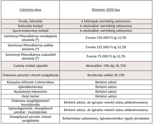 cafeteria 2020 nyilatkozat covid